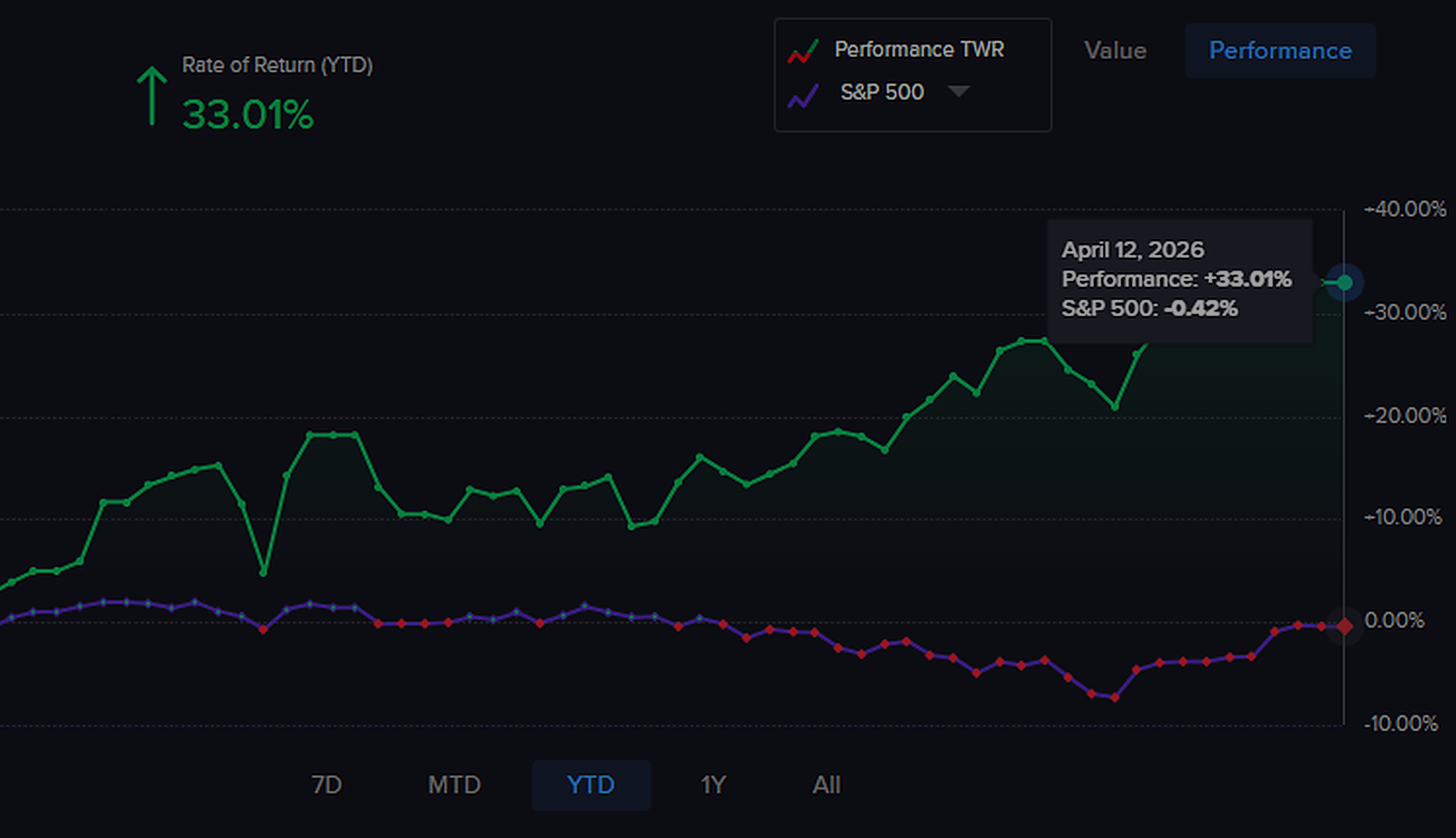 Alpha-Driven Outperformance.