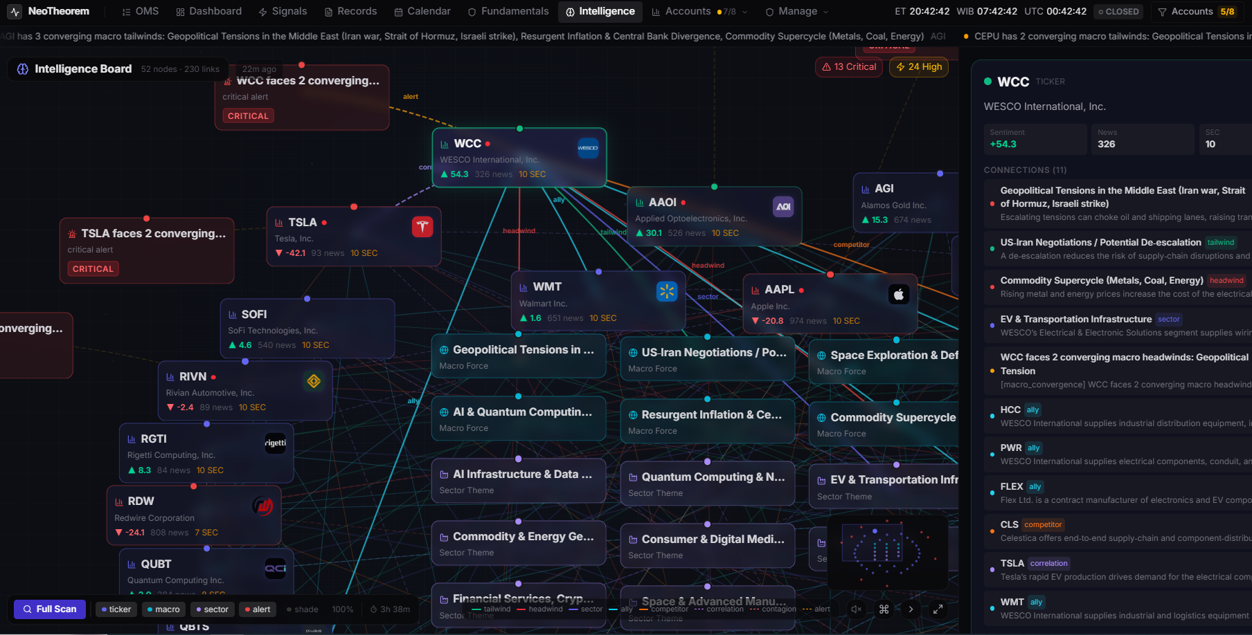 We see what others miss.